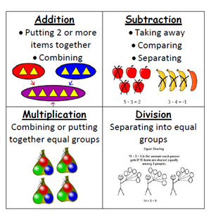 Key Concepts Grid 